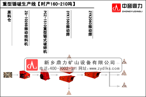 l(xing)ra(chn)160-210ɰʯa(chn)