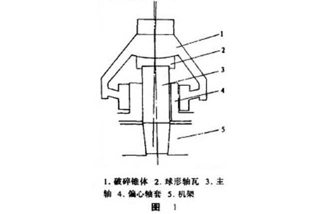 AFCS/Y